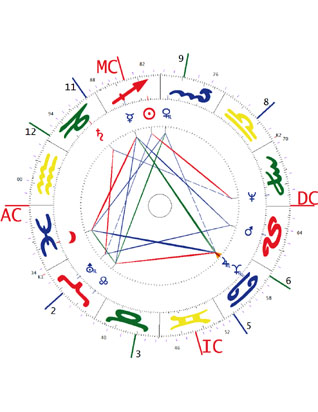 Bruno Huber, Gründer der Huber Methode